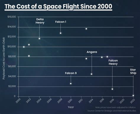 ゲーミングpc 値段、宇宙旅行のチケット代と比較してみた